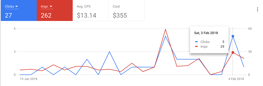 Google Ads Example Campaign Reporting