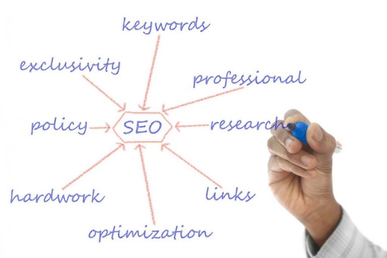 SEO factors